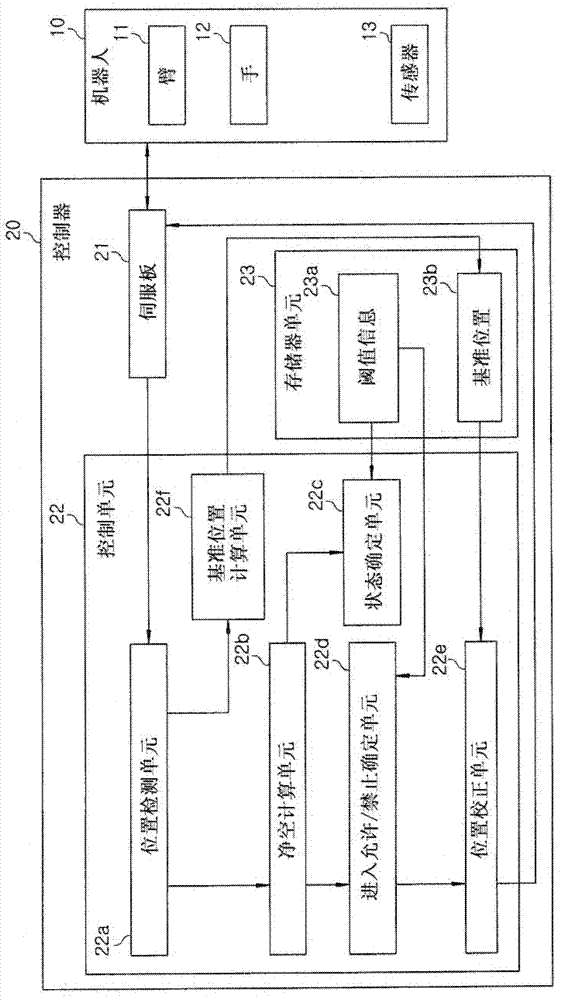 Robot system