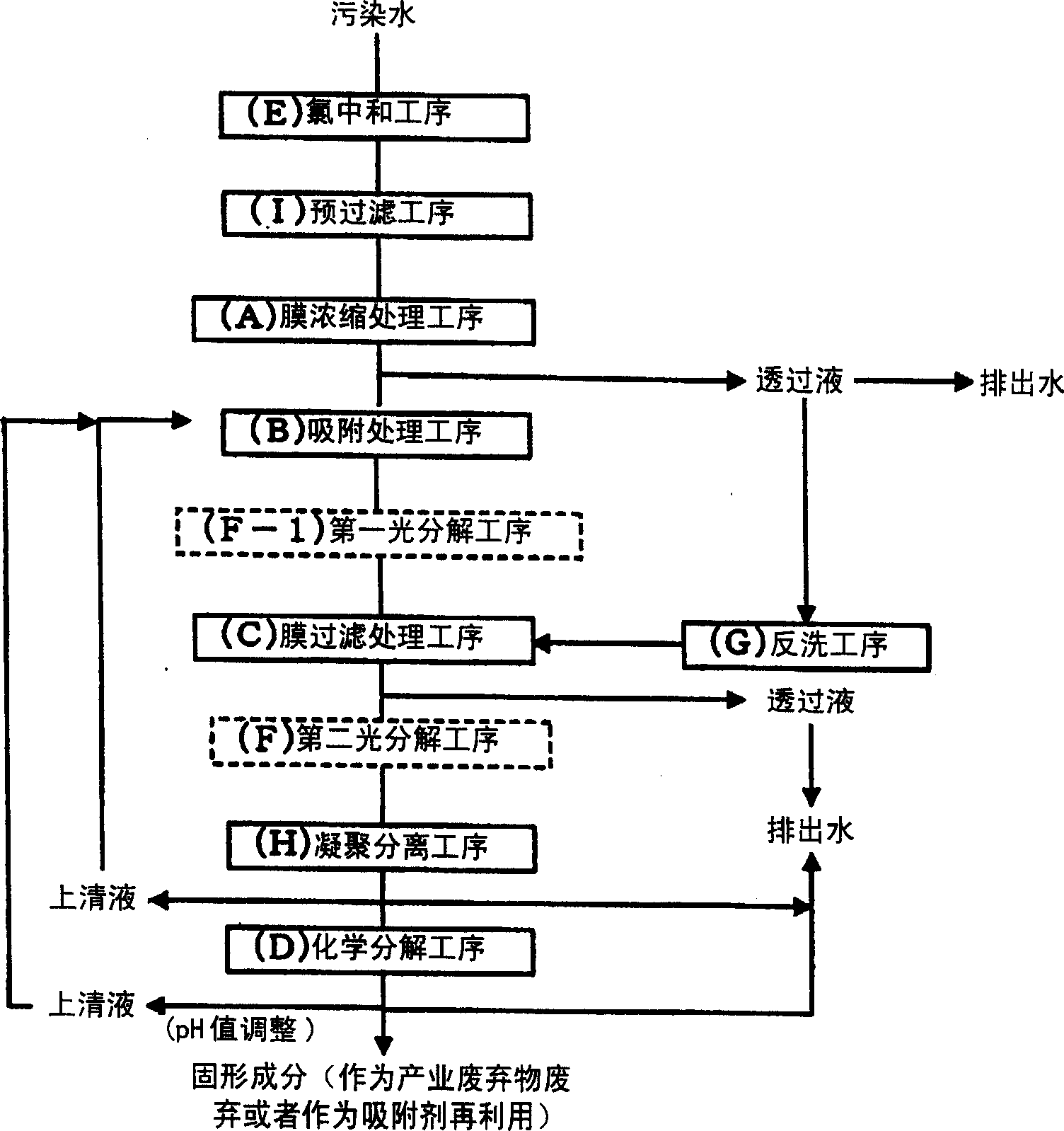 Method for treating raw water containing hardly decomposable substance