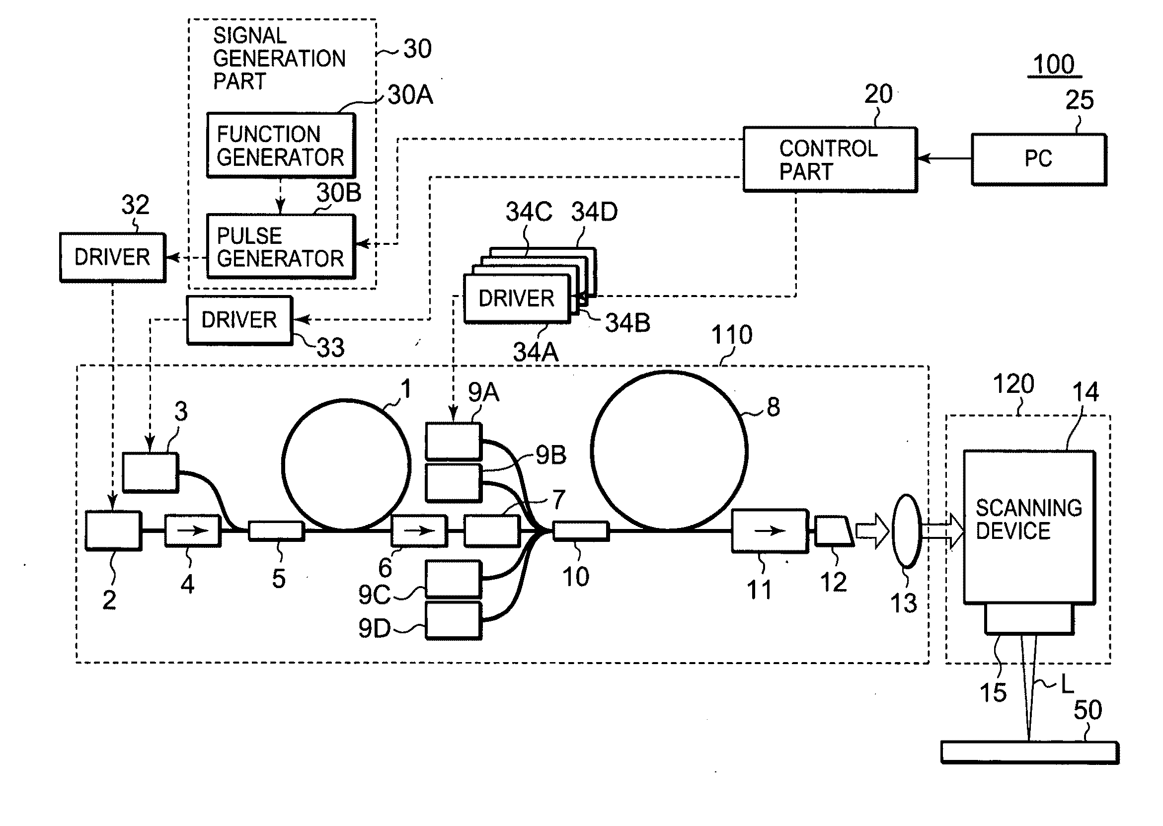 Laser source device and laser processing device