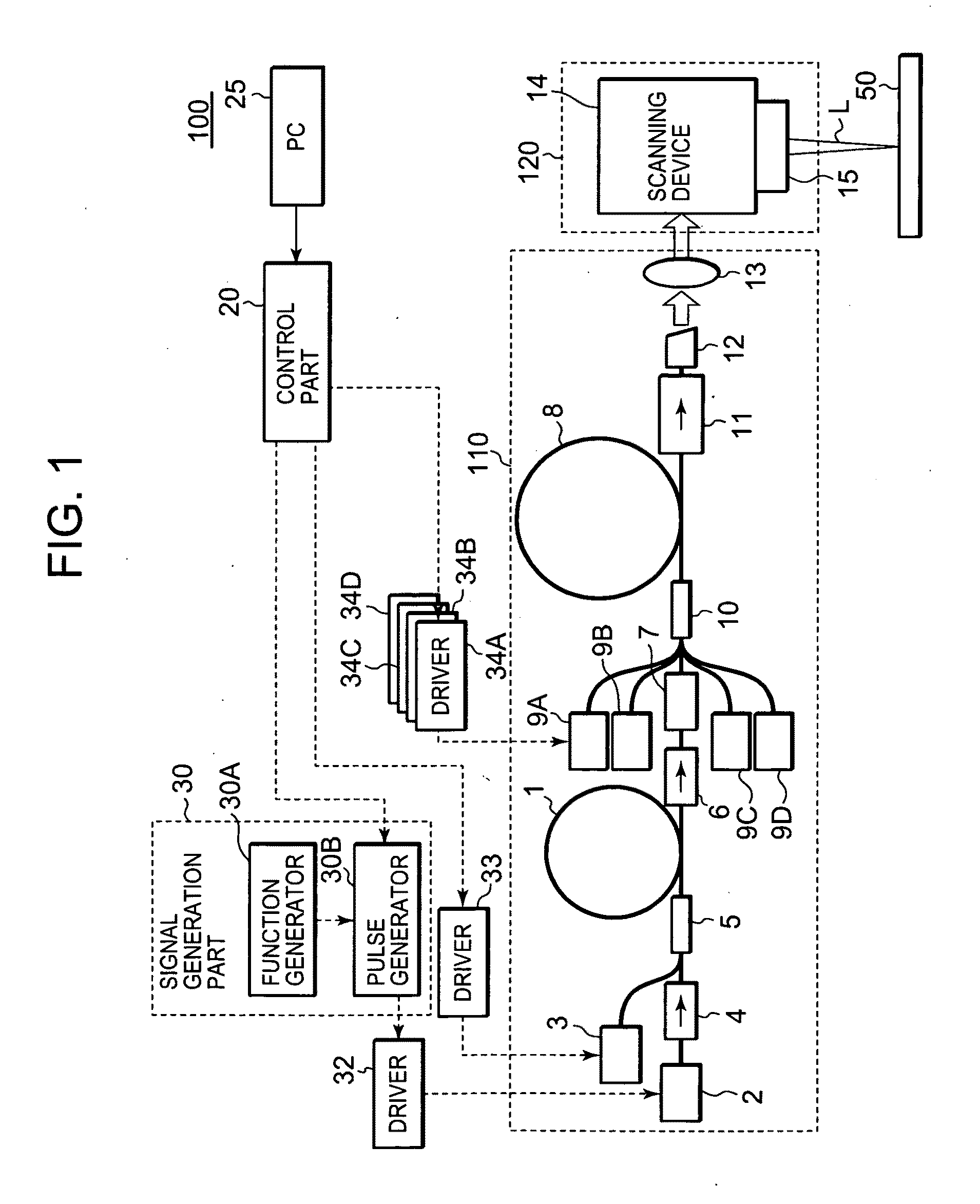 Laser source device and laser processing device