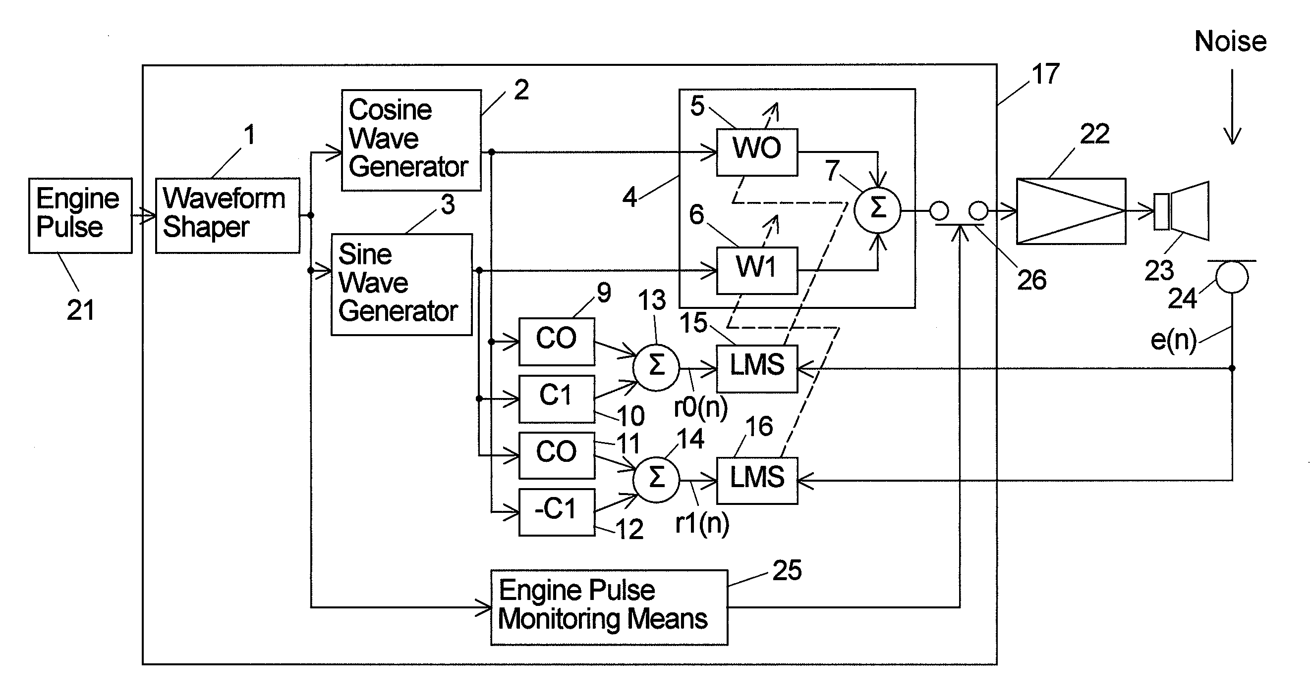 Active Noise Control System