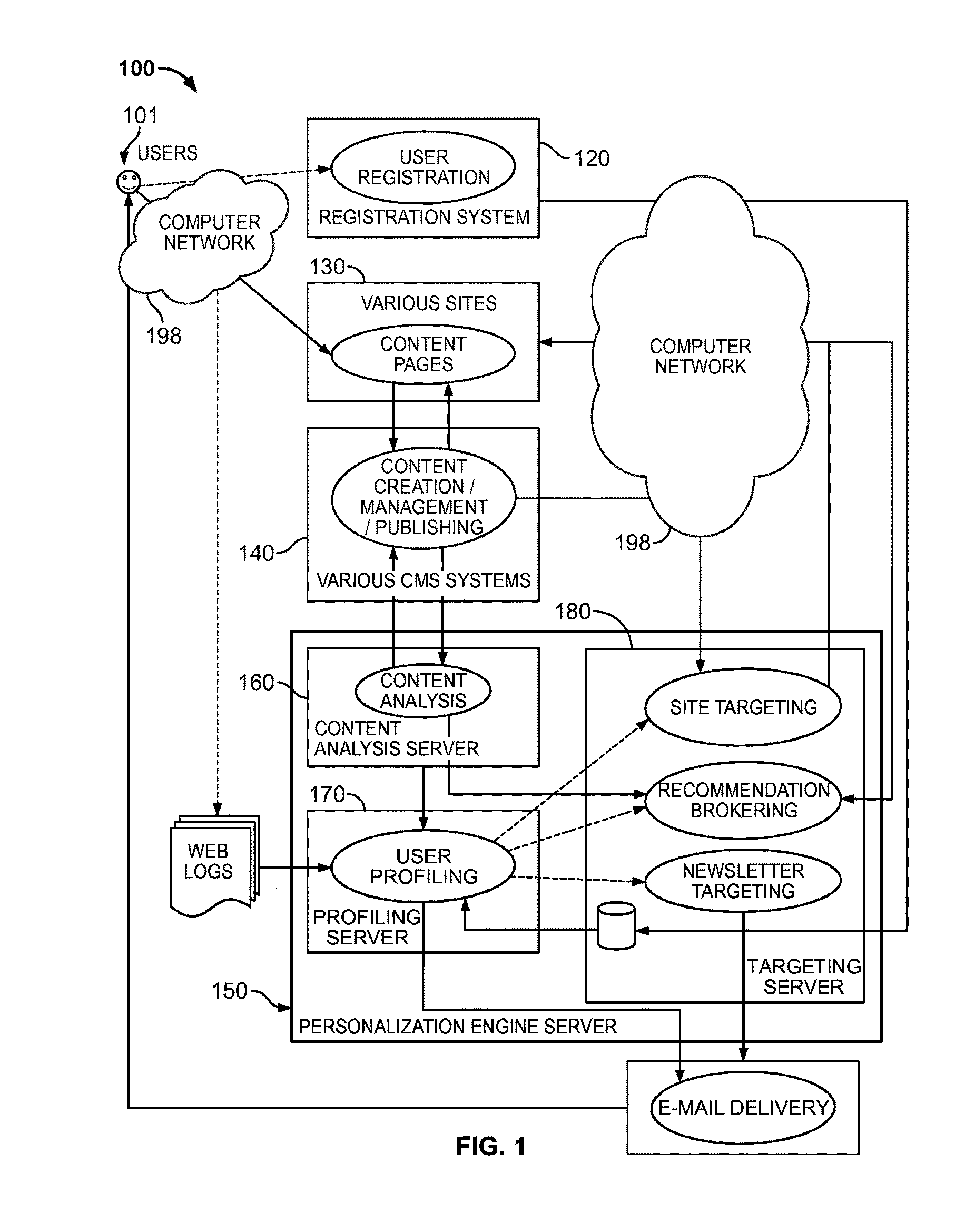 Personalization engine for building a user profile