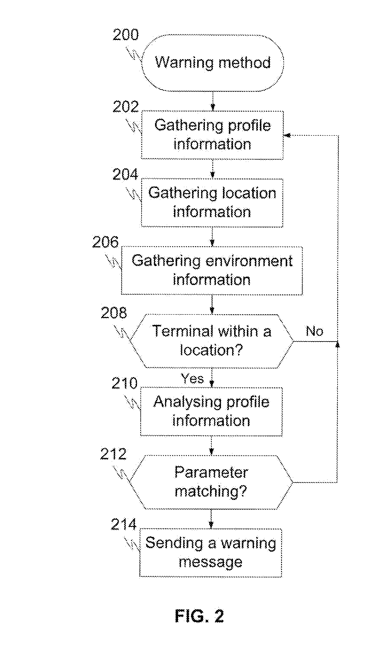 Method and system for warning a party provided with a terminal