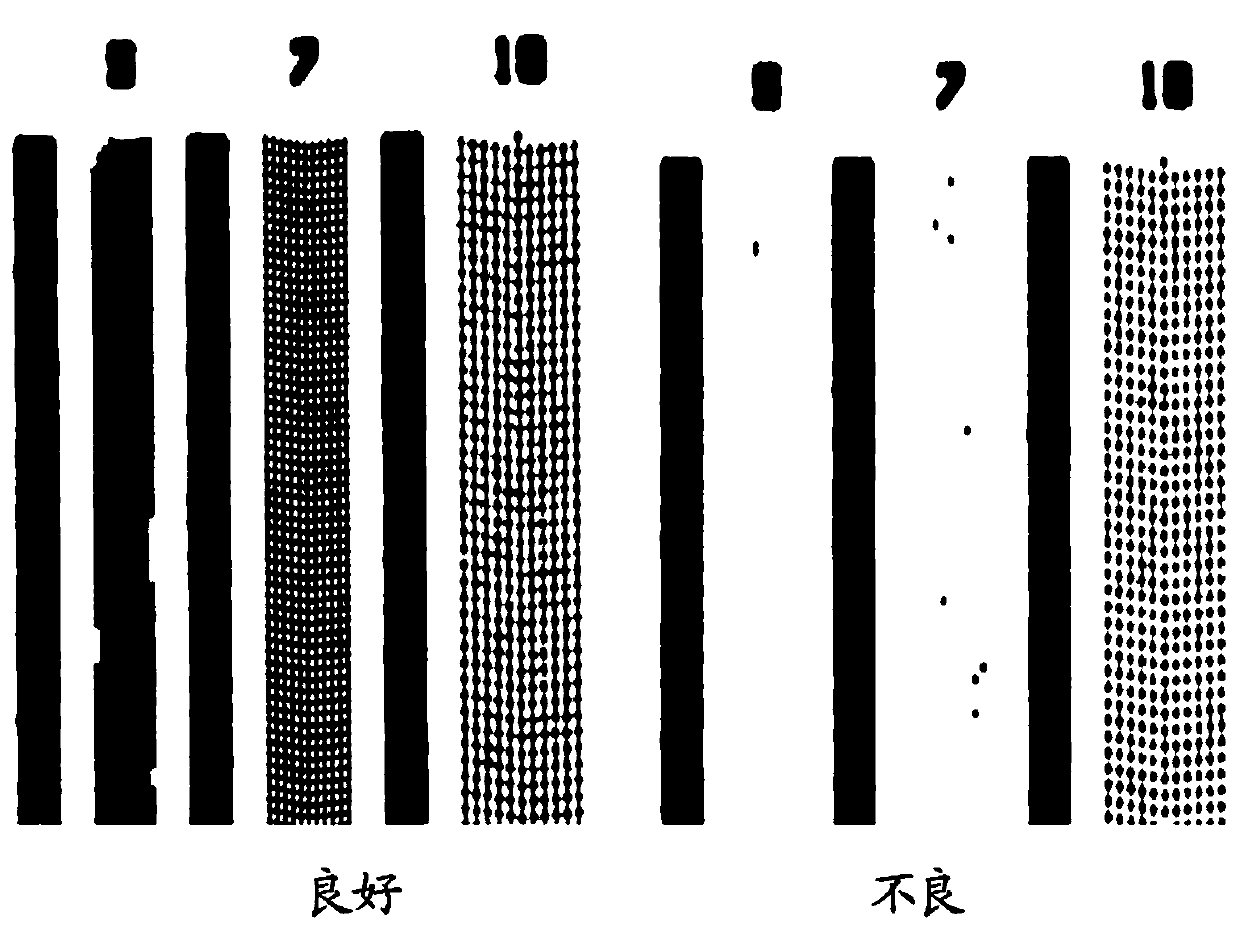 Colored photosensitive resin composition, color filter and display devide