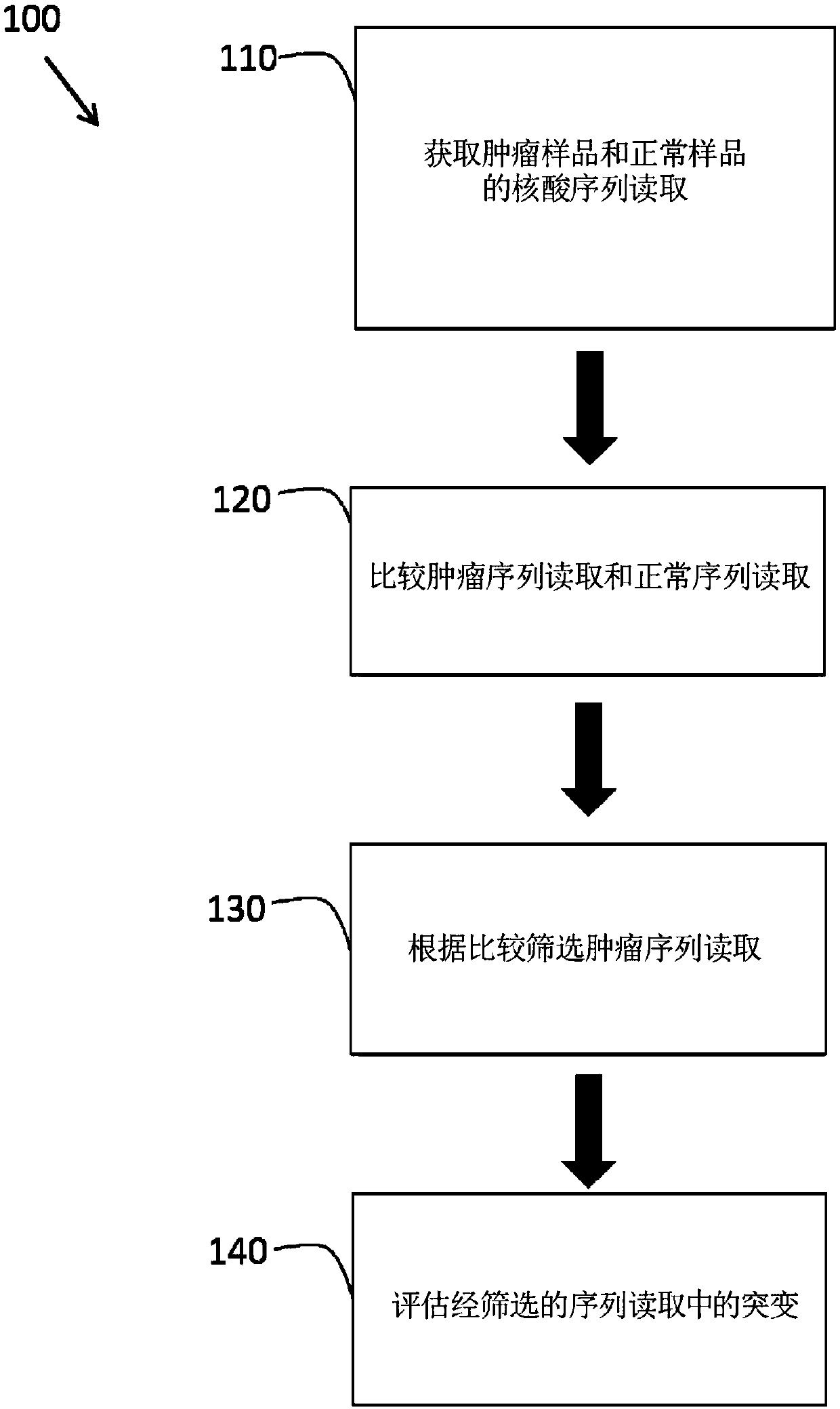 Systems and methods for analyzing nucleic acid