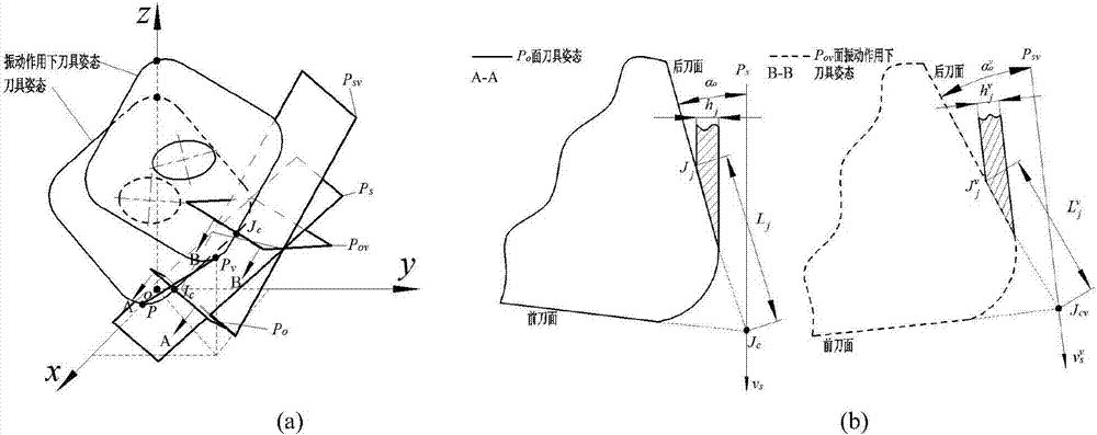 A method for detection of tooth wear difference of high-speed milling cutter under vibration