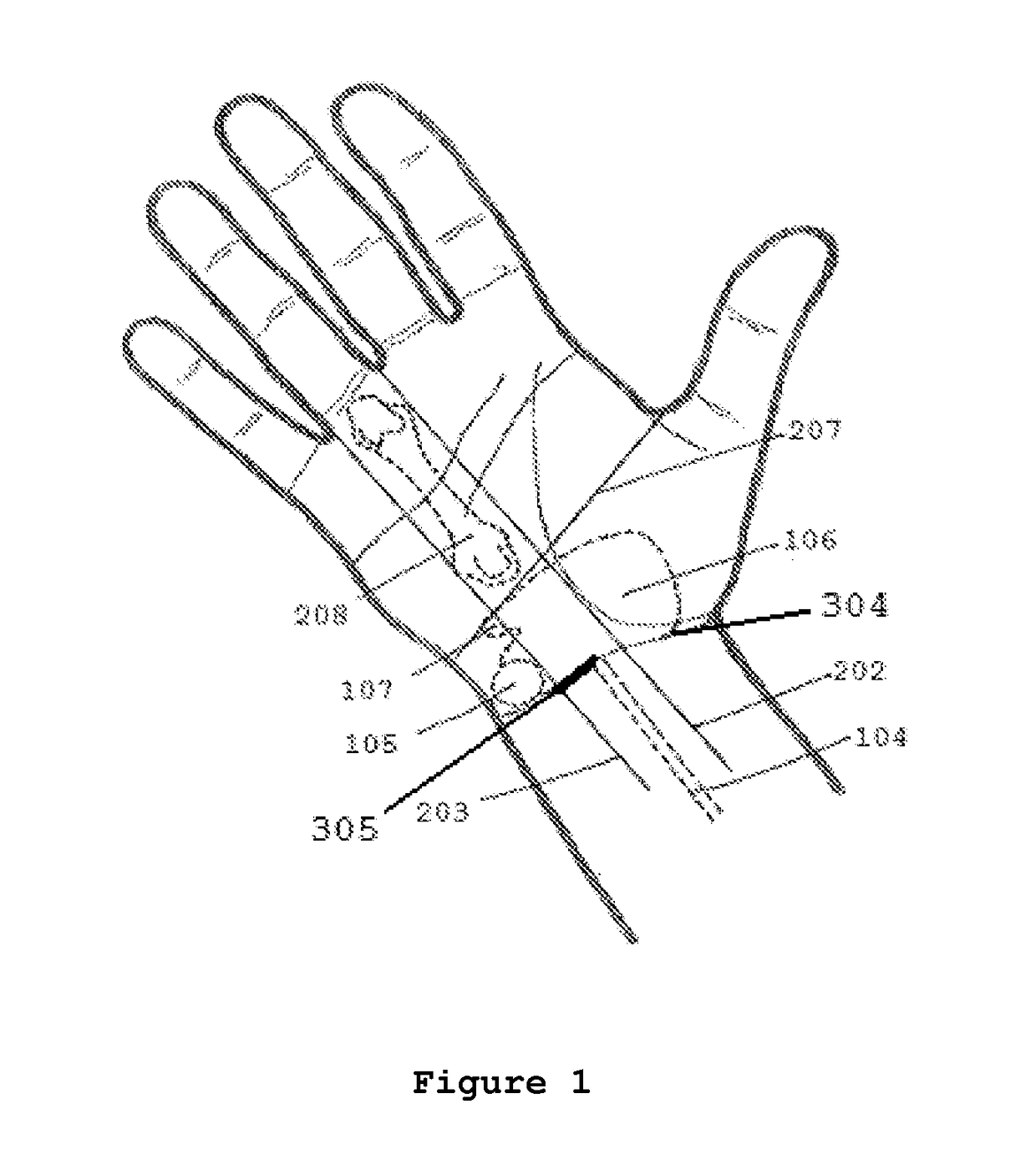 Surgical set of instruments for precision cutting