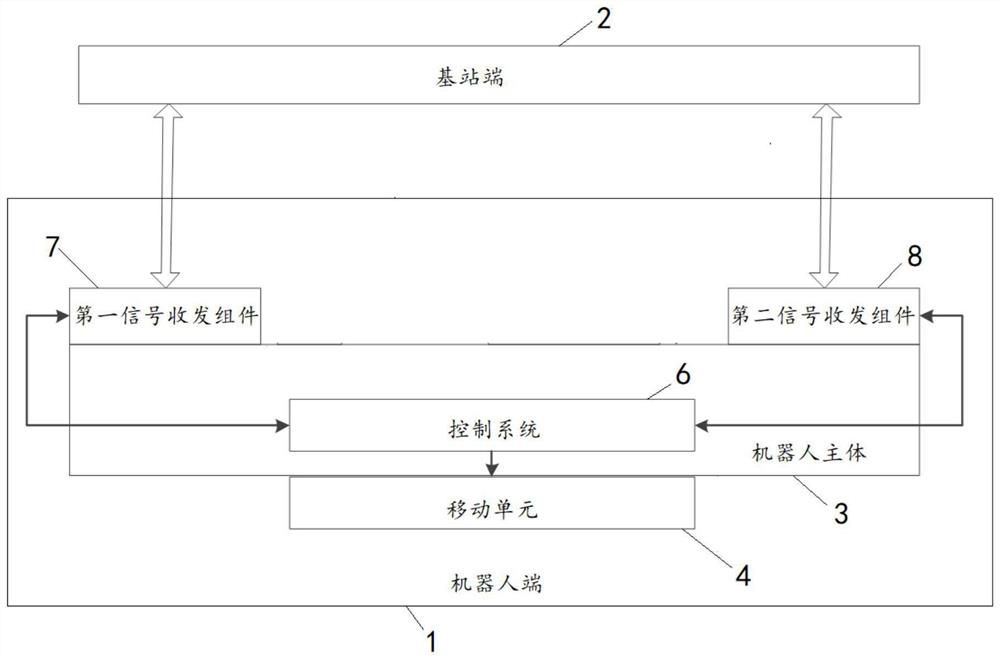 Composite robot operation system based on multi-sensor fusion