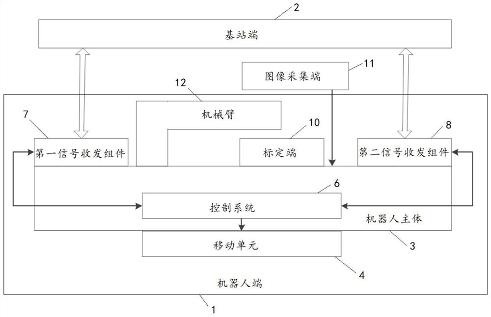 Composite robot operation system based on multi-sensor fusion