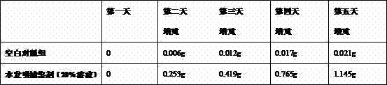 Atmospheric particulate trapping agent and application thereof in aspect of air purification