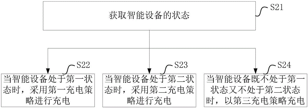 Intelligent device and charging method thereof