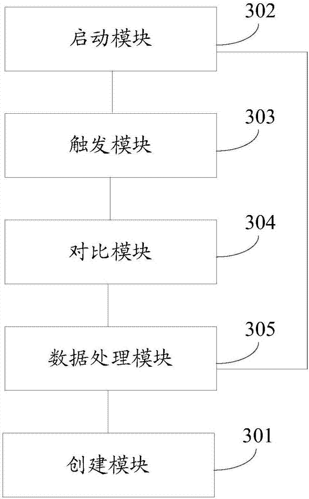 Method and device for detecting hard disk disorder based on Linux system