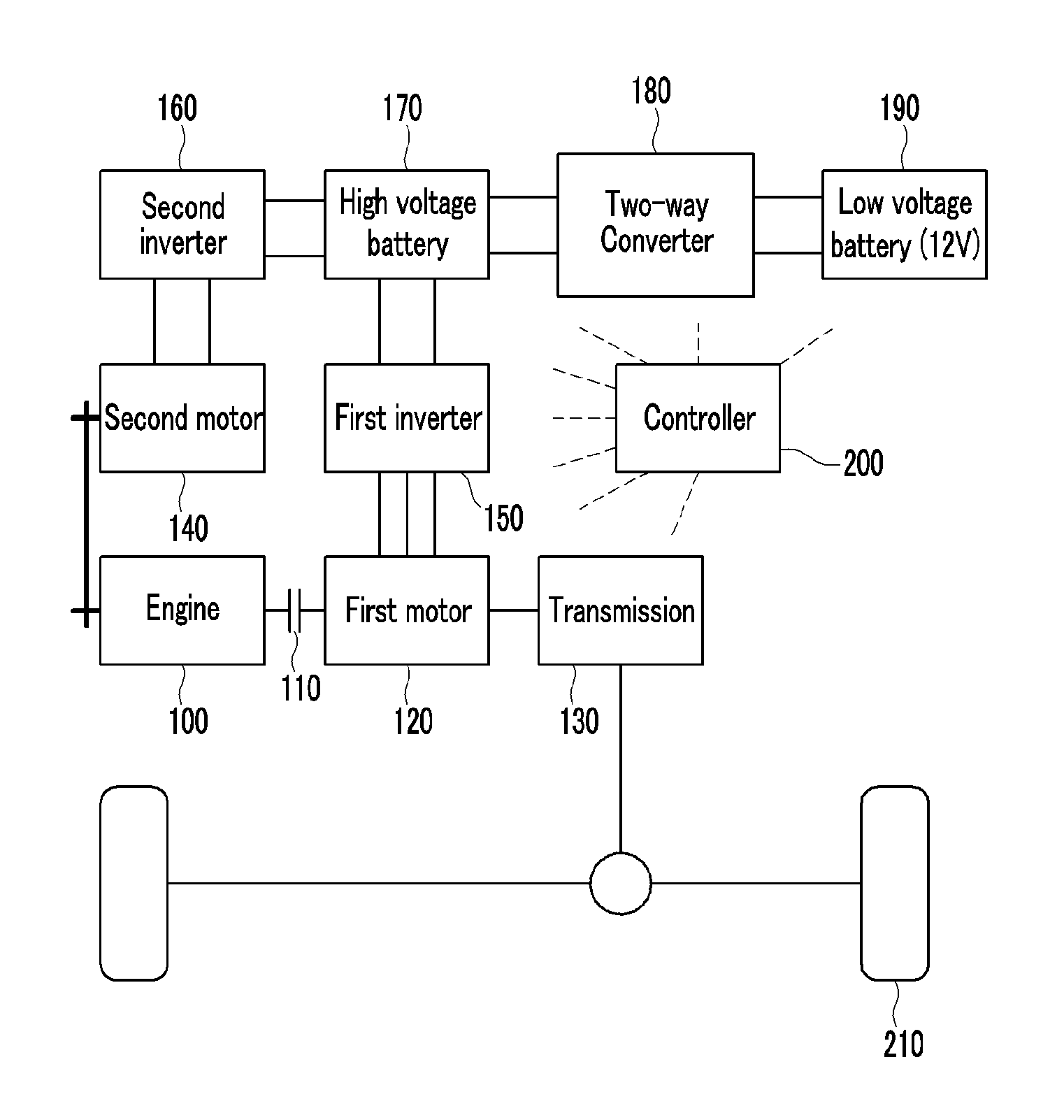 Control method of hybrid vehicle