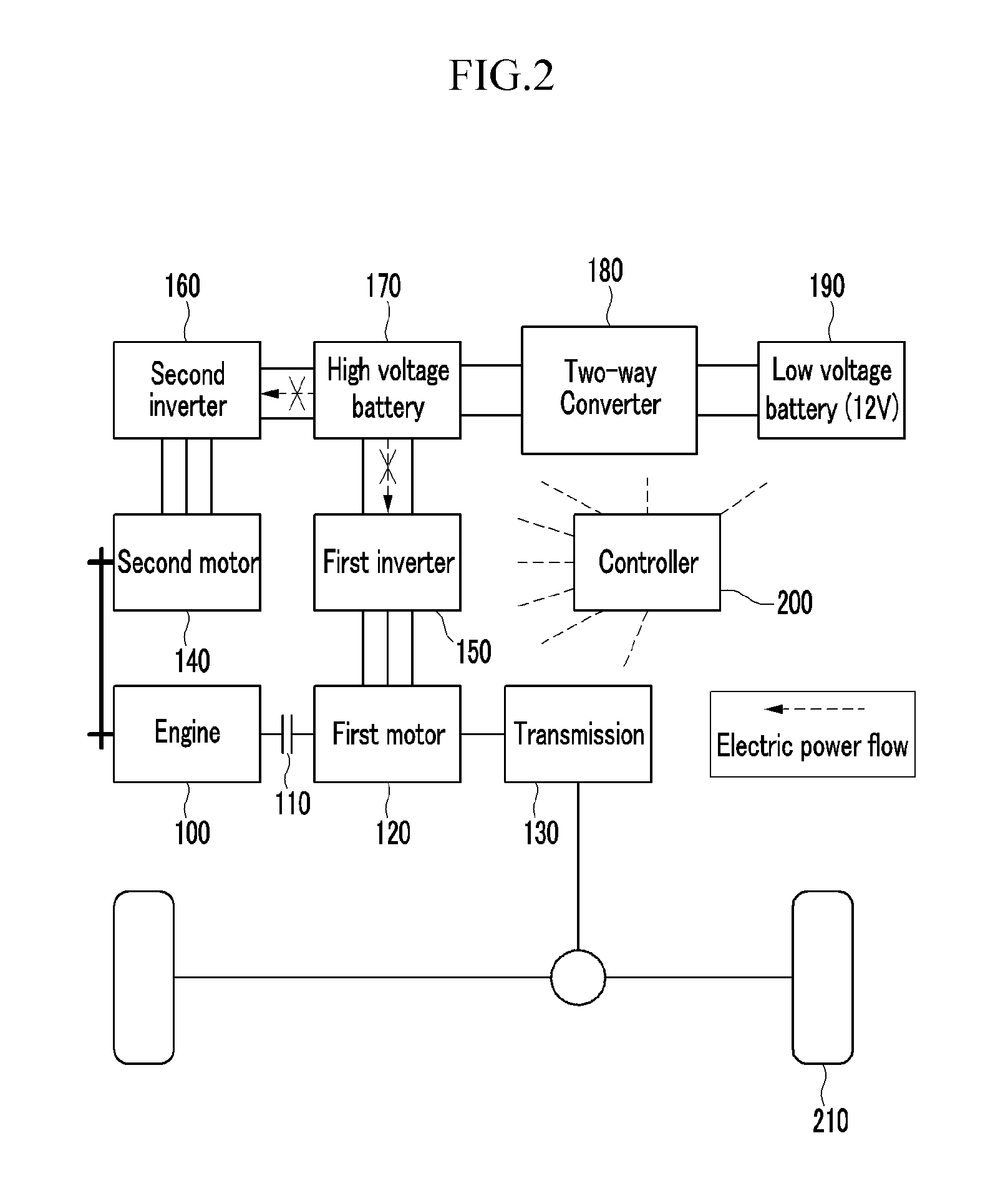 Control method of hybrid vehicle