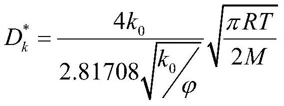 A device and method for measuring permeability of tight rock core