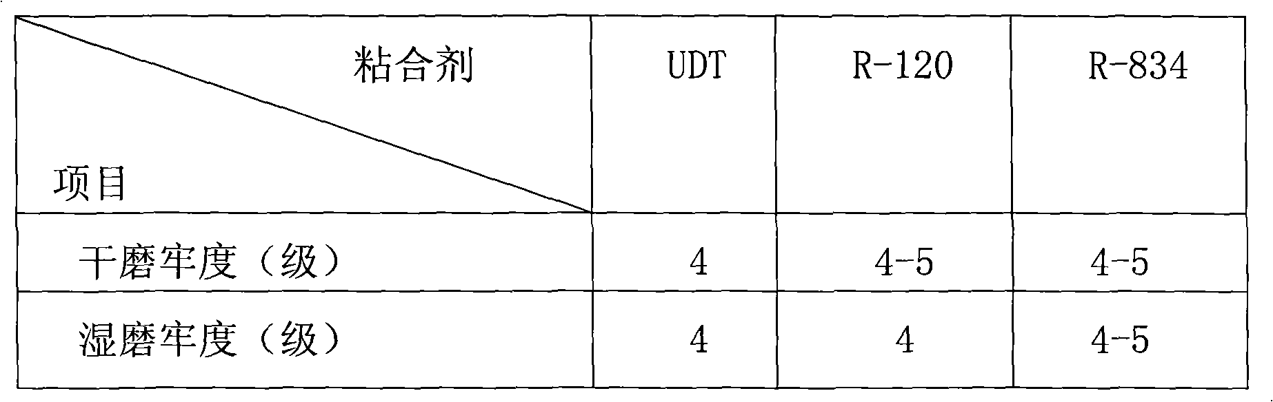 Method for producing energy-saving and environment-friendly type soft resin-bonded pigment printing nap cloth