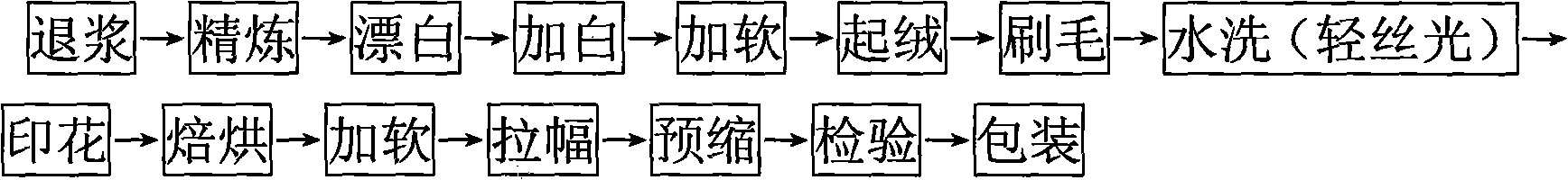 Method for producing energy-saving and environment-friendly type soft resin-bonded pigment printing nap cloth