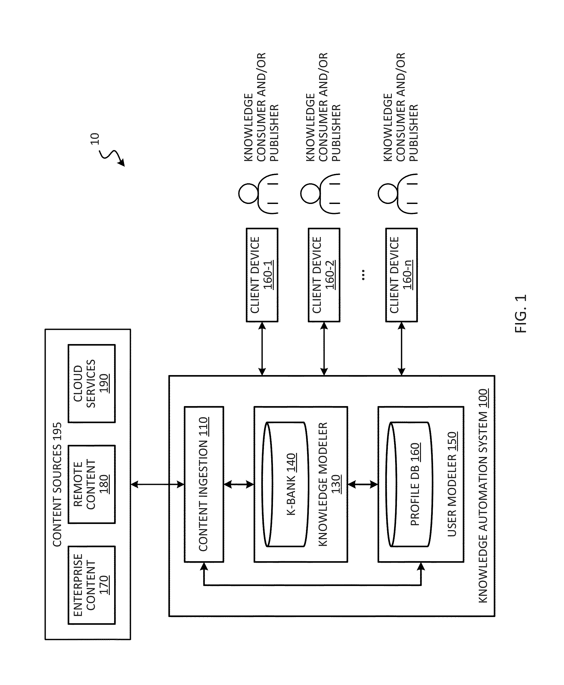 Knowledge automation system thumbnail image generation