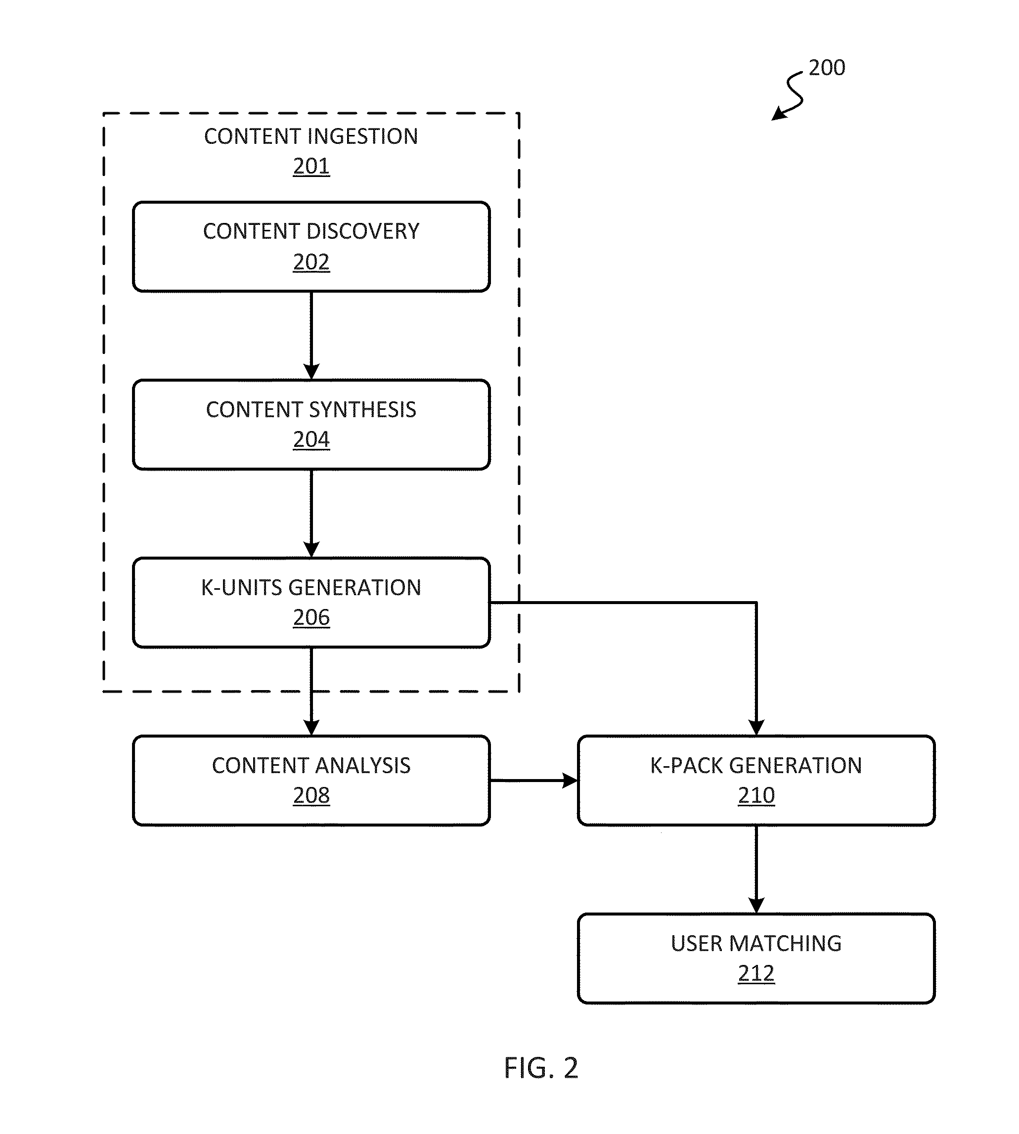 Knowledge automation system thumbnail image generation