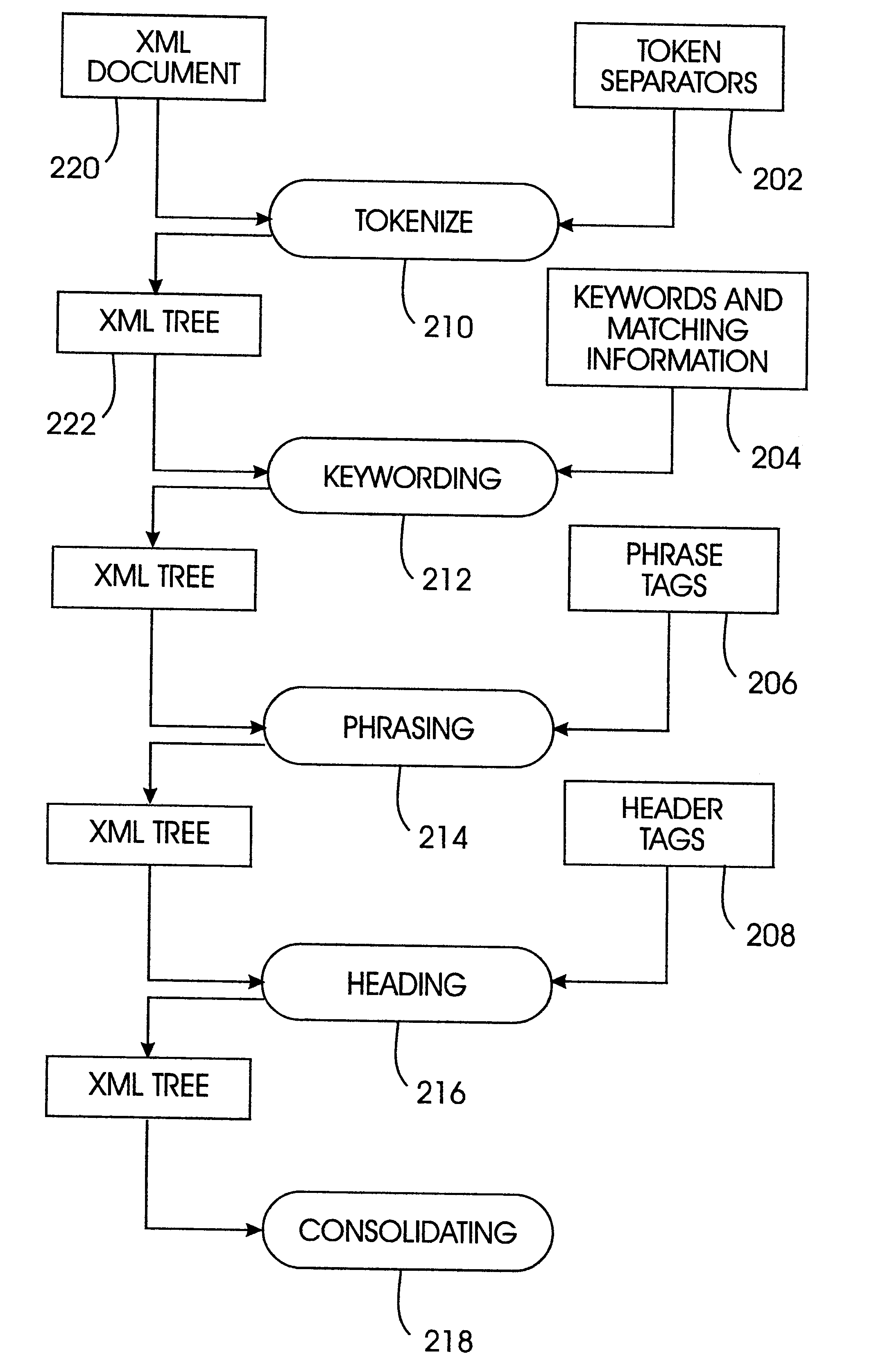 System and method for discovering schematic structure in hypertext documents