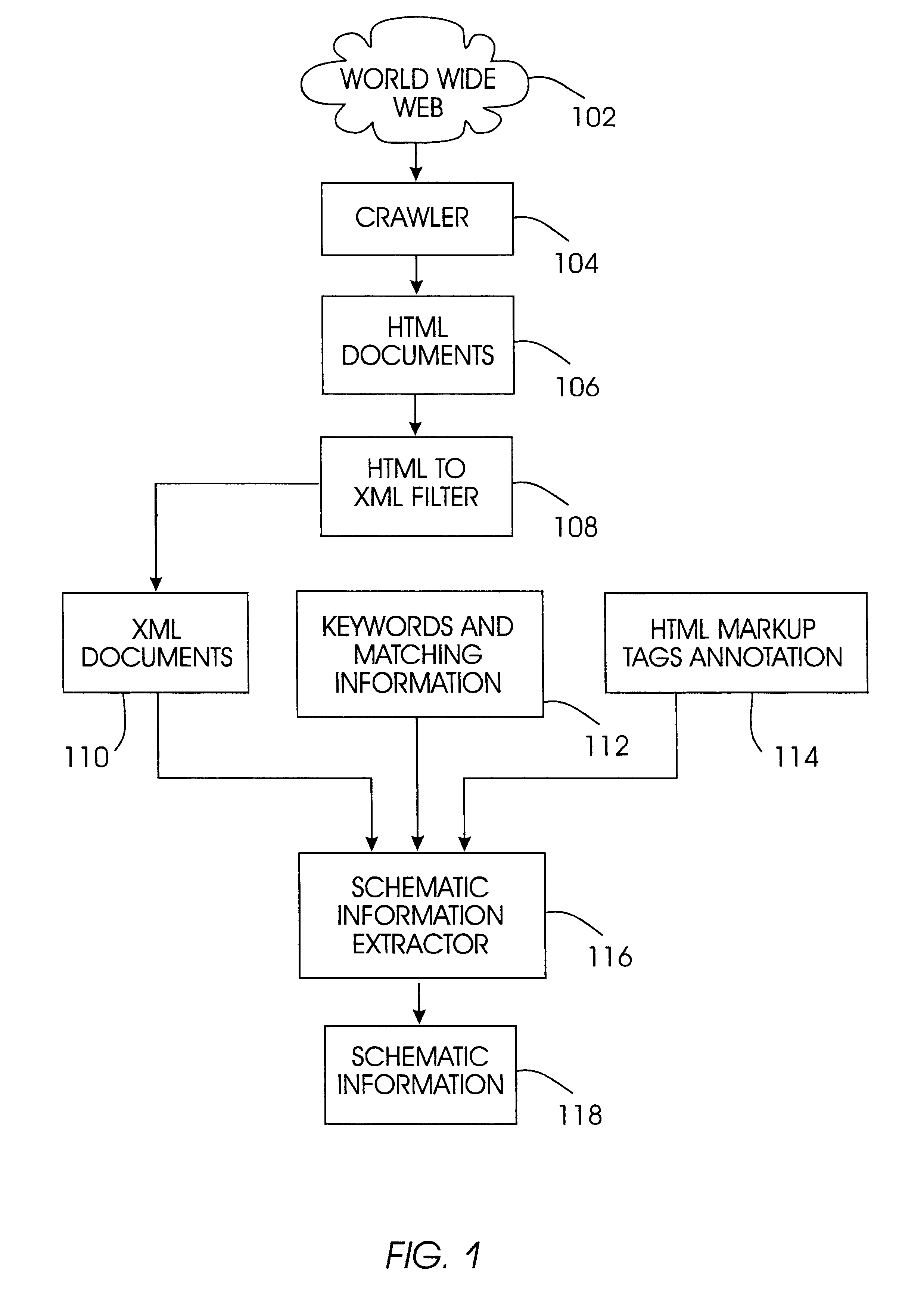 System and method for discovering schematic structure in hypertext documents