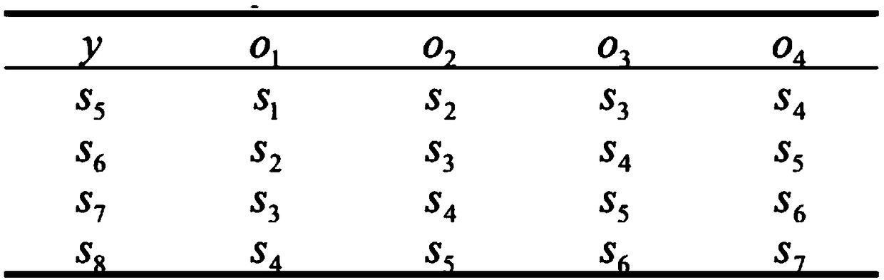 Living energy consumption prediction method and system based on ARMA and regression analysis