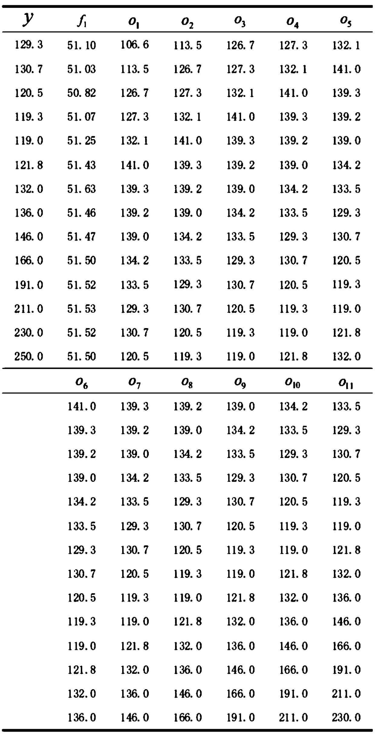 Living energy consumption prediction method and system based on ARMA and regression analysis