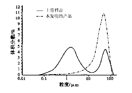 Cefodizime sodium compound solid, method for preparing same and pharmaceutical preparation of cefodizime sodium compound solid