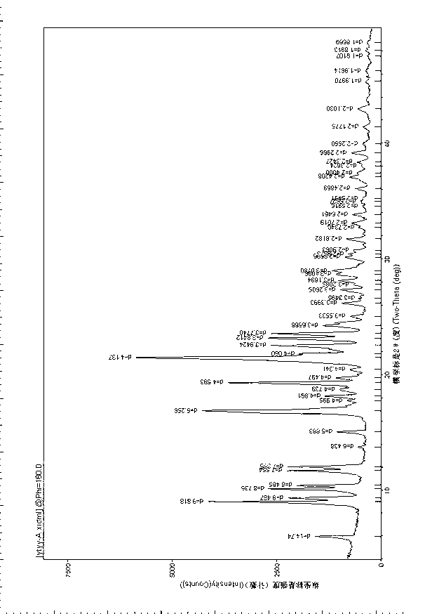 Cefodizime sodium compound solid, method for preparing same and pharmaceutical preparation of cefodizime sodium compound solid