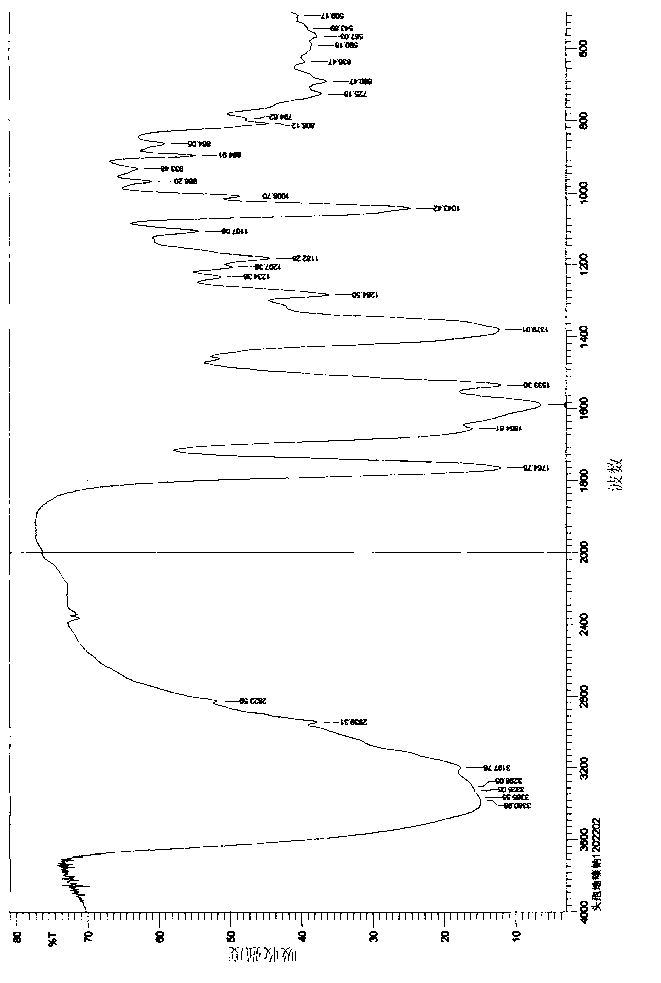 Cefodizime sodium compound solid, method for preparing same and pharmaceutical preparation of cefodizime sodium compound solid