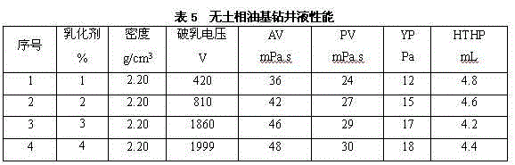 A soil-free oil-based drilling fluid