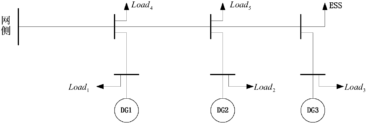 An active distribution network local power coordination control system and method