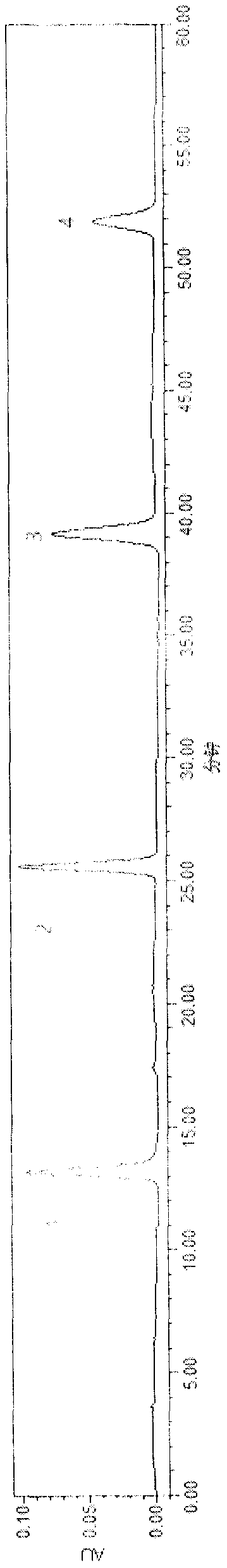 Clarifying process and quality control method of medicinal composition with function of treating dark eye circles