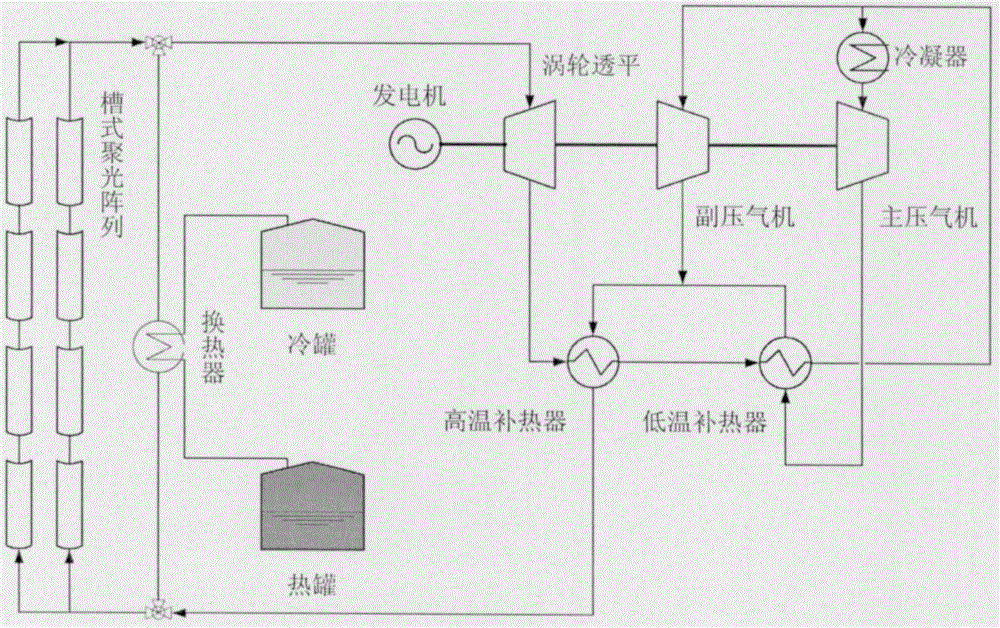 Multi-mode trough solar Brayton thermal power generation device