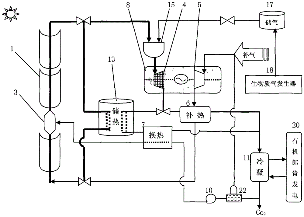 Multi-mode trough solar Brayton thermal power generation device