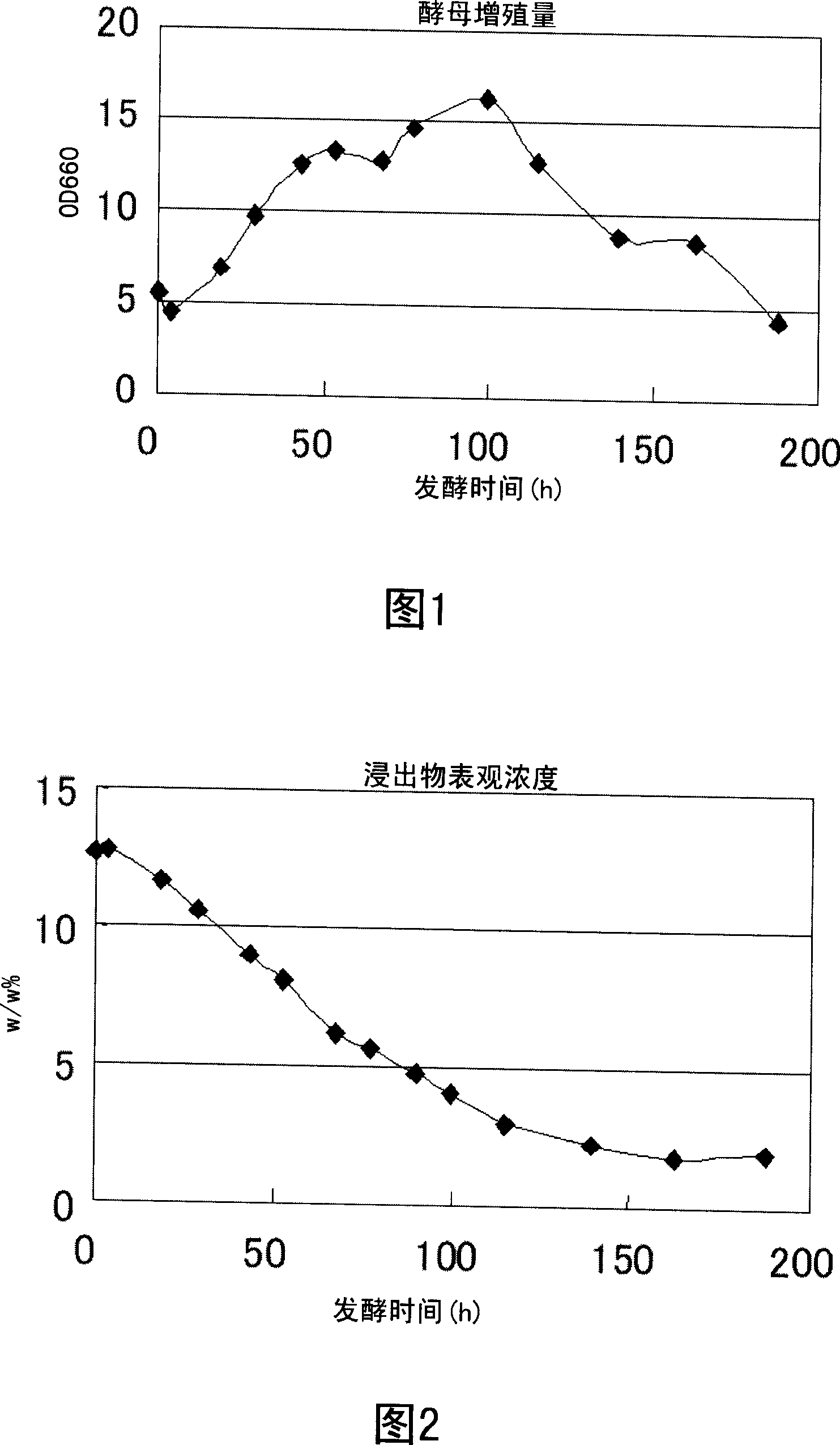 Acyl-CoA: ethanol O-acyltransferase/esterase gene and use thereof