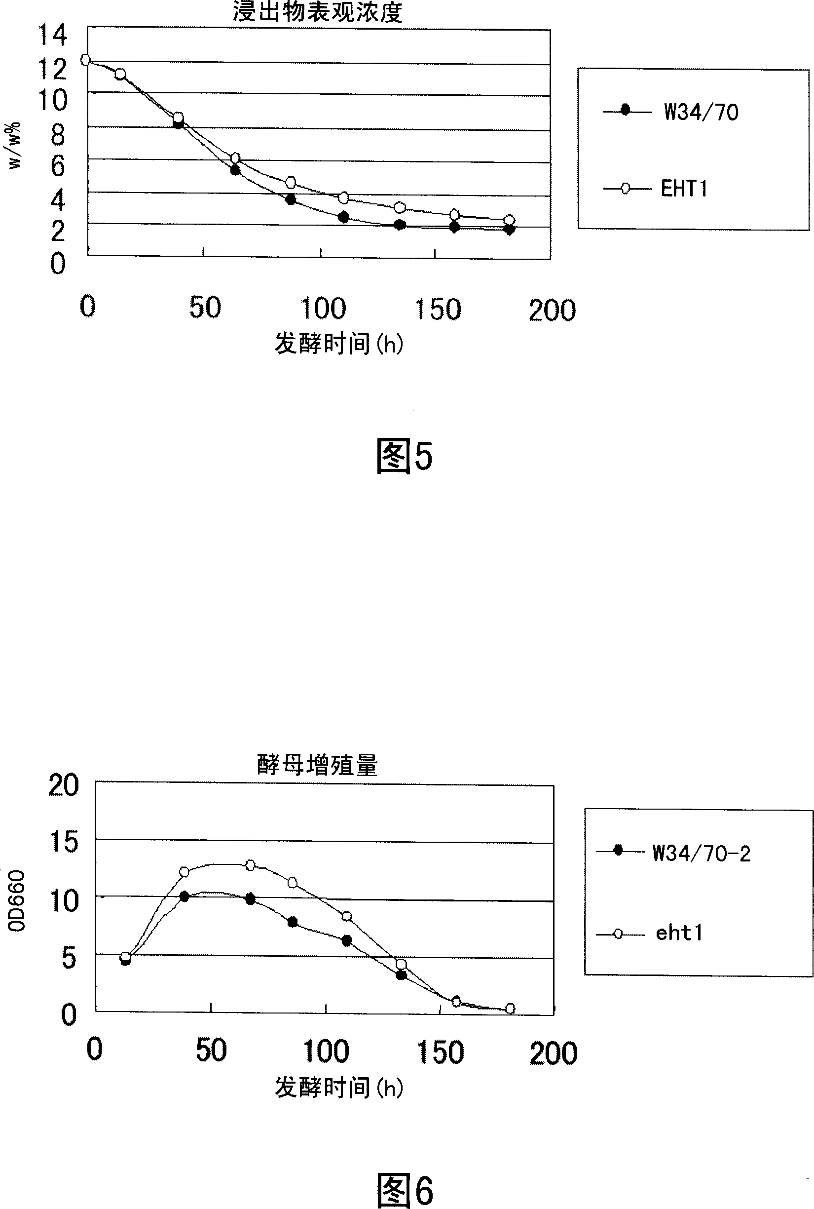 Acyl-CoA: ethanol O-acyltransferase/esterase gene and use thereof