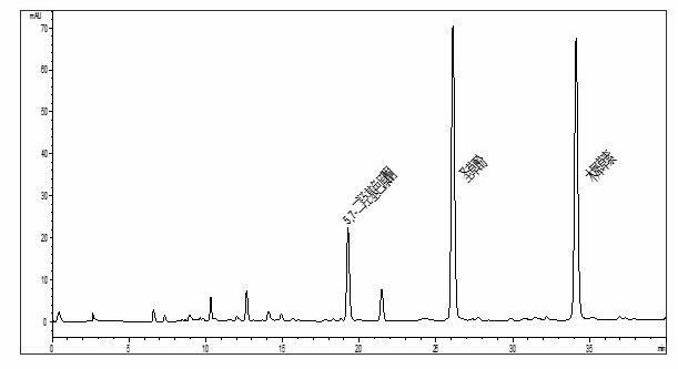 Method for detecting 5,7-dyhydroxy chromone, eriodictyol and luteolin in peanut shell simultaneously