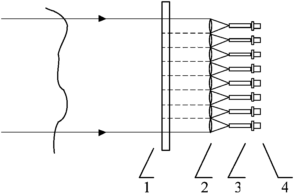 A Hartmann Wavefront Sensor Based on Unit Photosensitive Detector Array