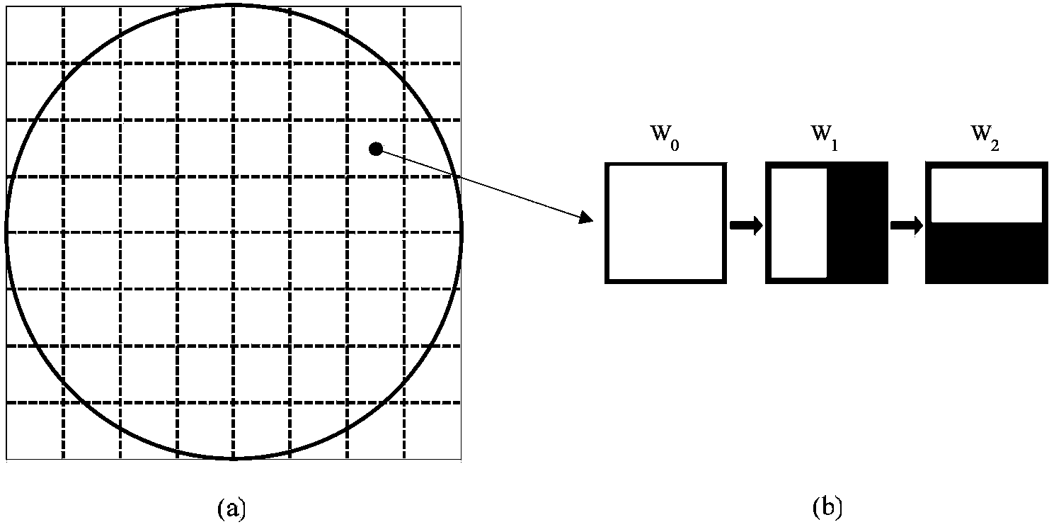 A Hartmann Wavefront Sensor Based on Unit Photosensitive Detector Array