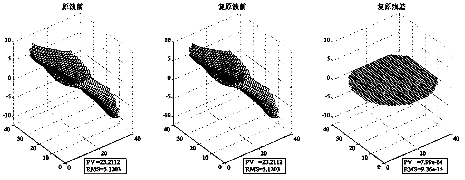 A Hartmann Wavefront Sensor Based on Unit Photosensitive Detector Array