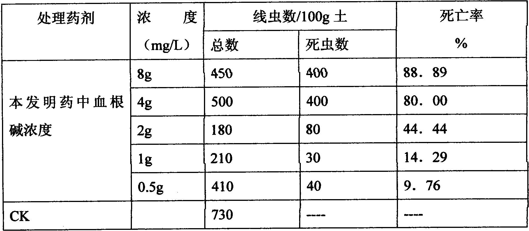 Chinese herbal medicinal insecticide