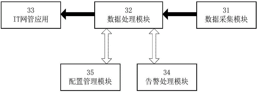 Monitoring system and method based on NGINX server cluster