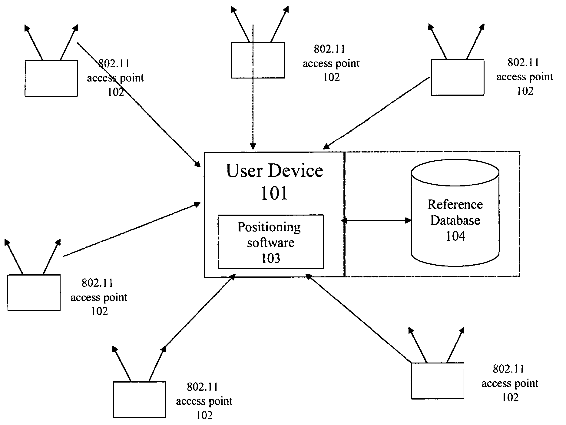 Calculation of quality of wlan access point characterization for use in a wlan positioning system