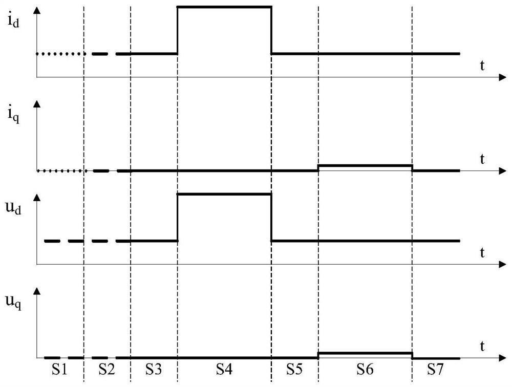 A kind of permanent magnet synchronous motor inductance calculation method and inductance calculation device