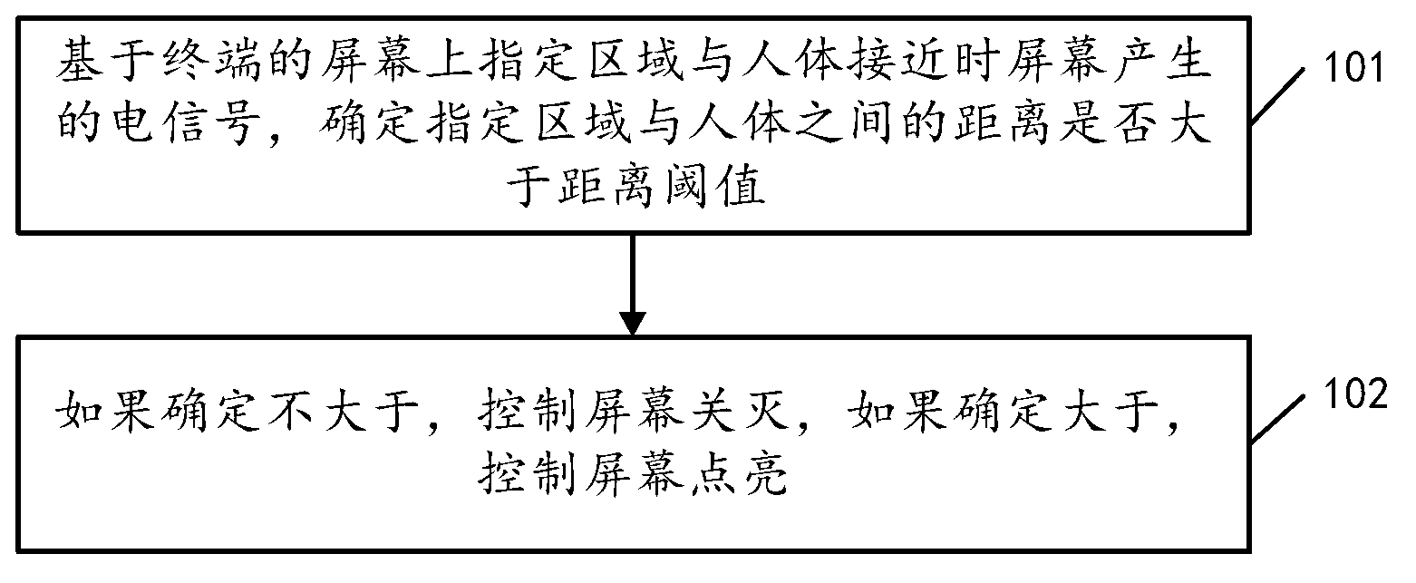 Screen control method and terminal