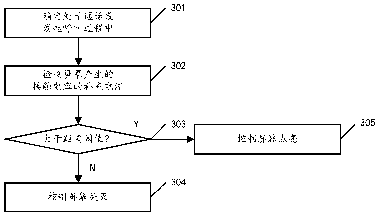 Screen control method and terminal