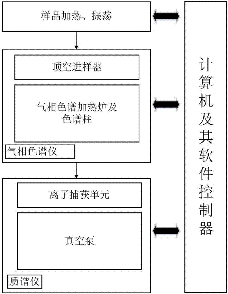 Method for determining content of methanol in insulation oil