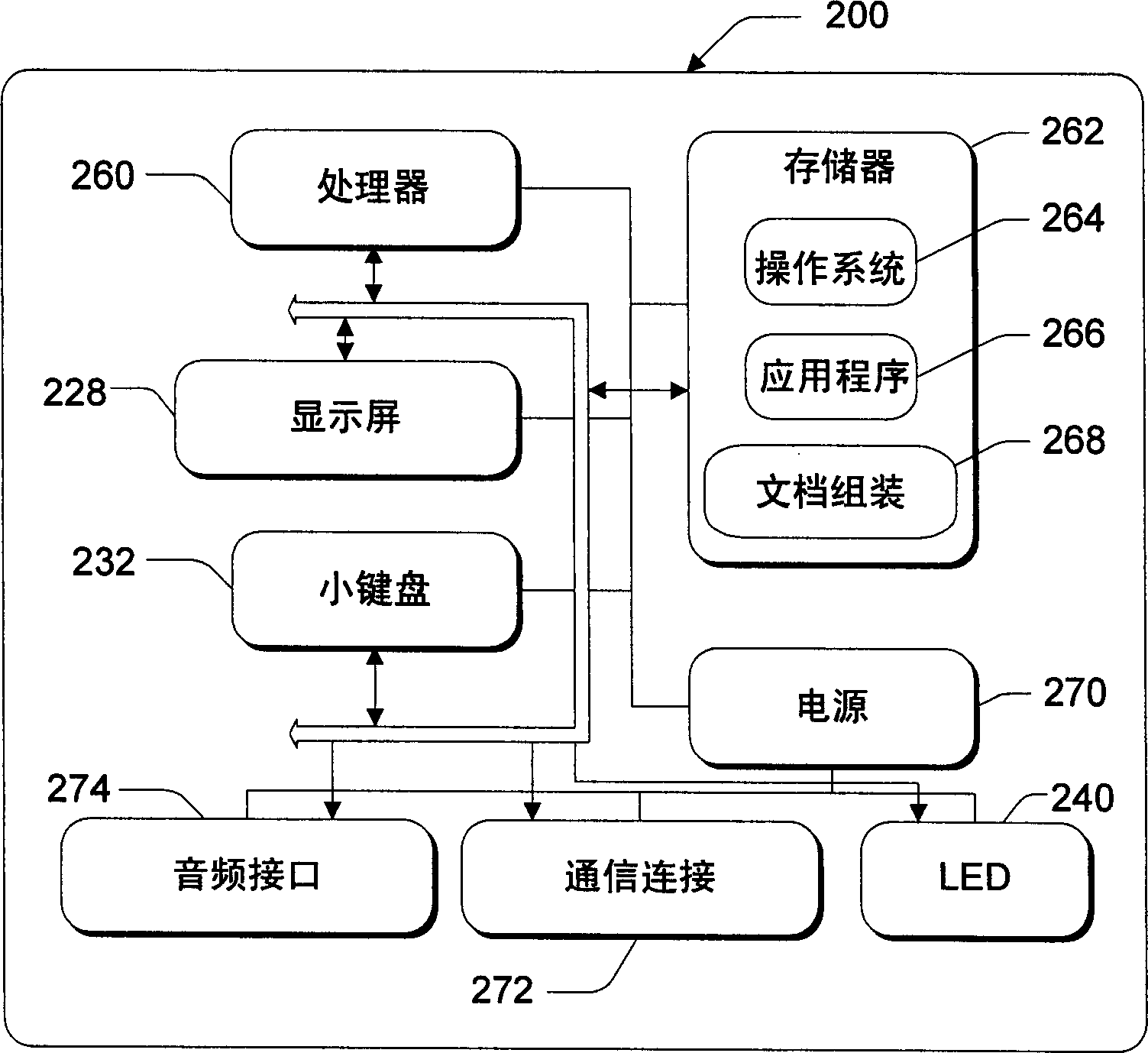 Method and system for document assembly