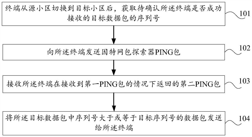 A data transmission method and device